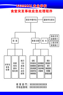 食堂突发事故应急处理程序