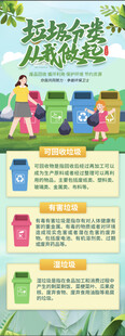 垃圾分类展架
