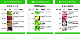 豆类 蔬菜 肉类验收标准 