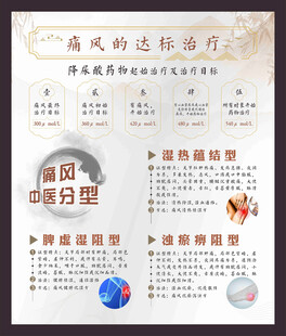 痛风中医海报