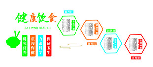 餐厅文化  食堂文化墙