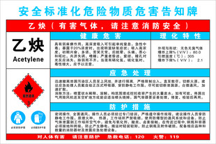 乙炔危害告知牌