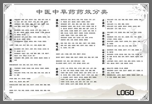 中医中草药药效分类