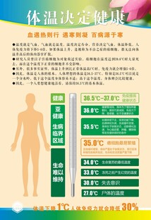 体温决定健康