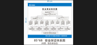 安全保证体系图