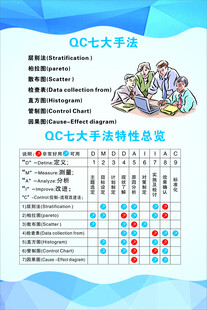 制度