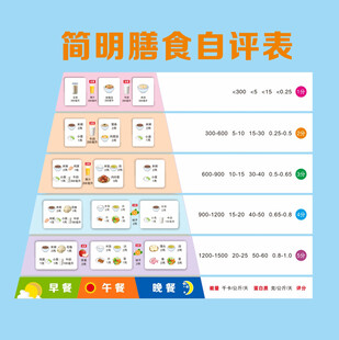 简明膳食自评表
