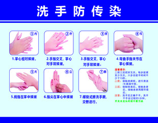 洗手七步骤 