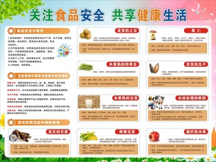 关注食品安全