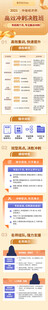 线上教育培训课程宣传长图