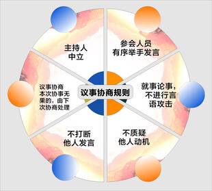 议事协商规则