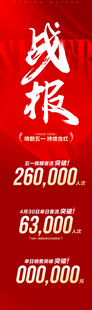 业绩战报