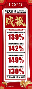 战报