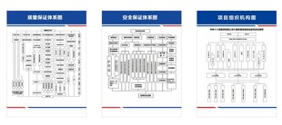 质量保证体系图