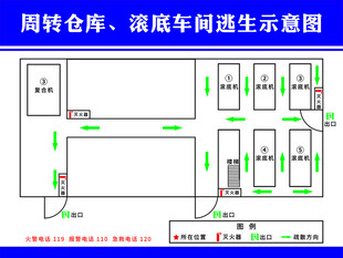 车间逃生示意图