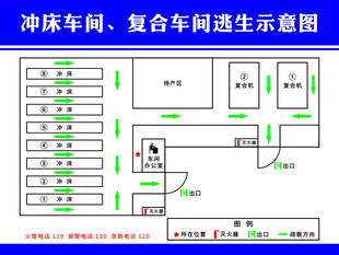 车间逃生示意图