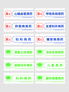 药店灯箱片药品分类