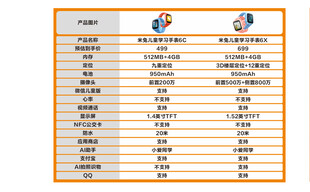 米兔手表