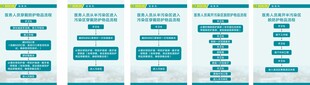 医疗流程图
