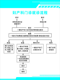妇产科门诊就诊流程