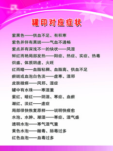 罐印对应症状