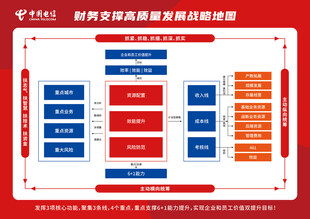 财务支撑高质量发展地图