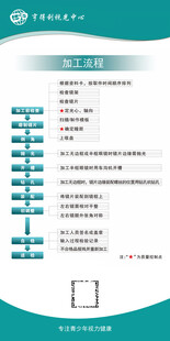 眼镜加工流程