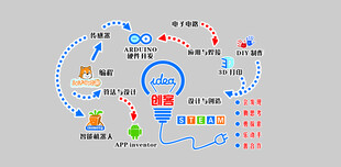 创客墙