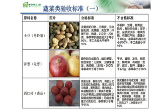 蔬菜验收标准