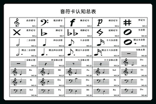 音符卡认知总表