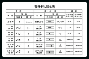 音符卡认知总表