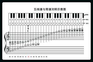 五线谱与简谱对照示意图