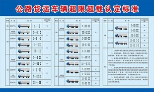 公路货运车辆超限超载认定标准