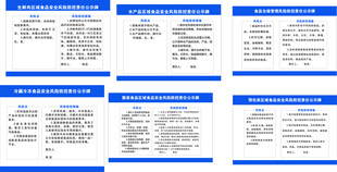 食品安全风险防控责任公示牌