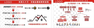装修公司展板