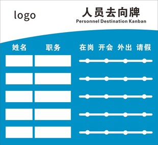 人员去向牌