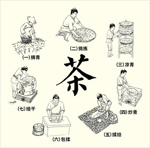 制茶工艺