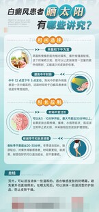 白癜风科普指南医疗常识海报