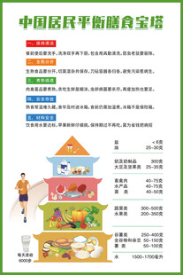 膳食宝塔漫画社区养生海报