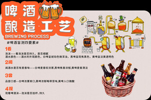 啤酒工艺