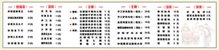软膜灯箱