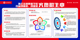 校园喷绘 招生班 流程图