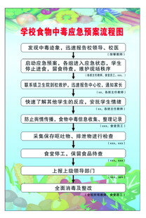 学校食物中毒应急预案流程图