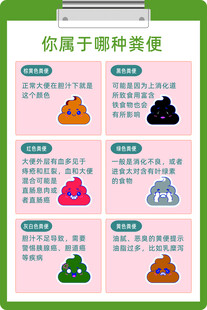 肛肠科医院告示牌提示牌卡通