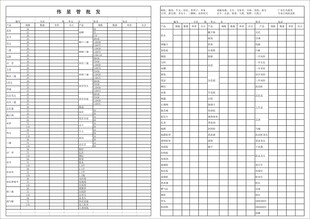 伟星管批发 建材型号表格