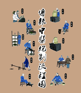 传统中医炮制流程图