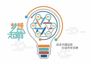 励志标语文化