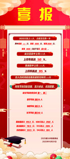 喜报展架