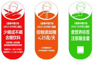 含糖饮料健康提示标识