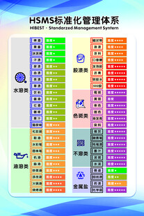 干洗店管理标准